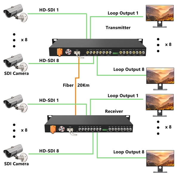 Wiring terminals for electrical distribution boxes in fully furnished apartments