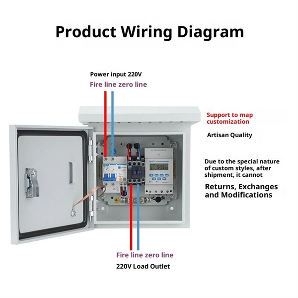 Correct cable routing method for cable management racks