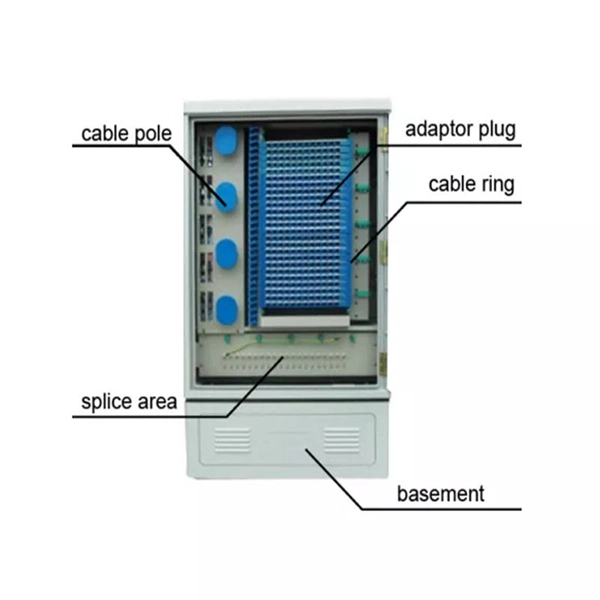 Calculation of Horizontal Cable Tray Prices